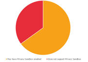 ps-enabled-pie-chart